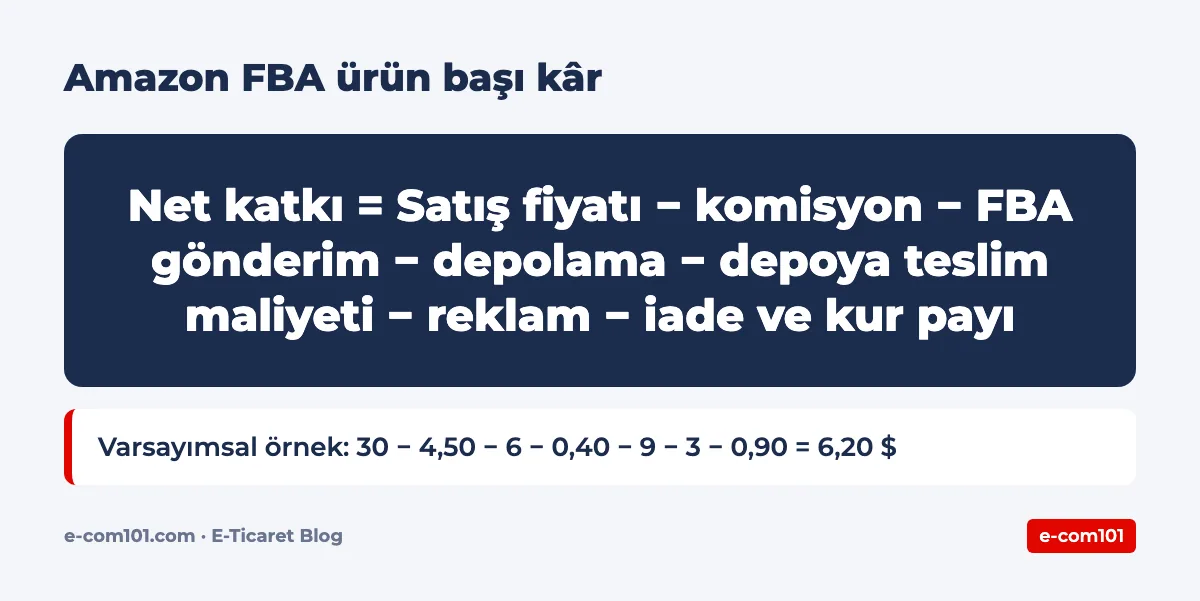 Amazon FBA ürün başı kar