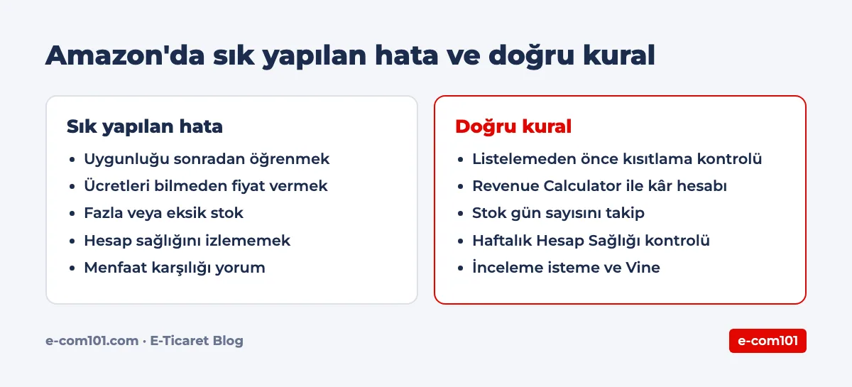 Amazon'da sık yapılan hata ve doğru kural