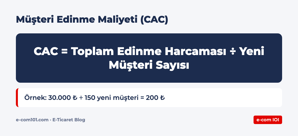 Müşteri Edinme Maliyeti (CAC)