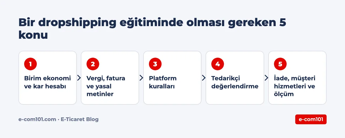 Bir dropshipping eğitiminde olması gereken 5 konu