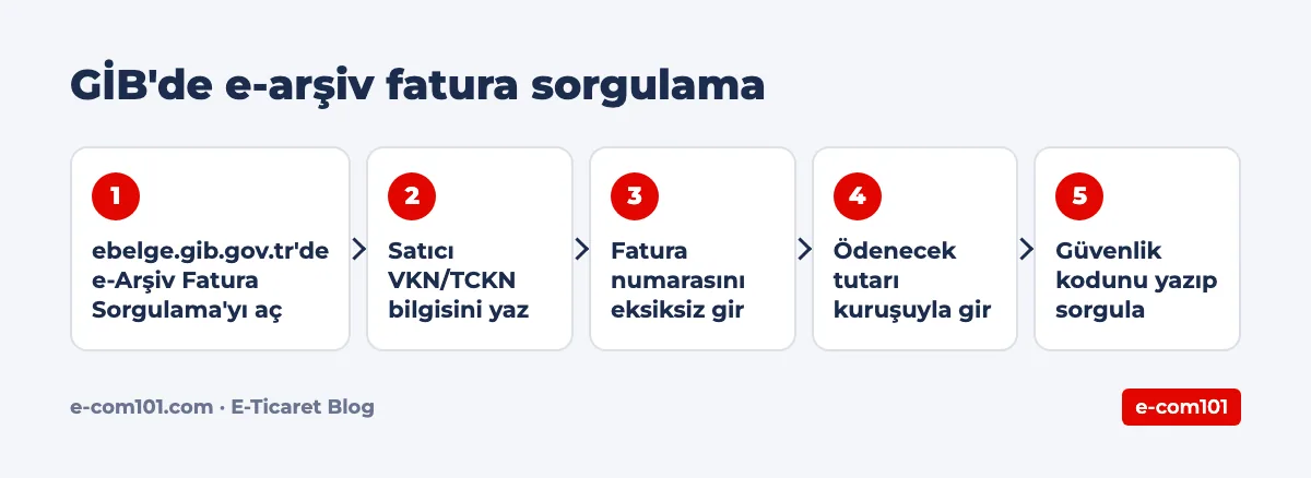 GİB'de e-arşiv fatura sorgulama