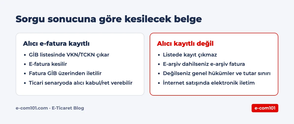 Sorgu sonucuna göre kesilecek belge