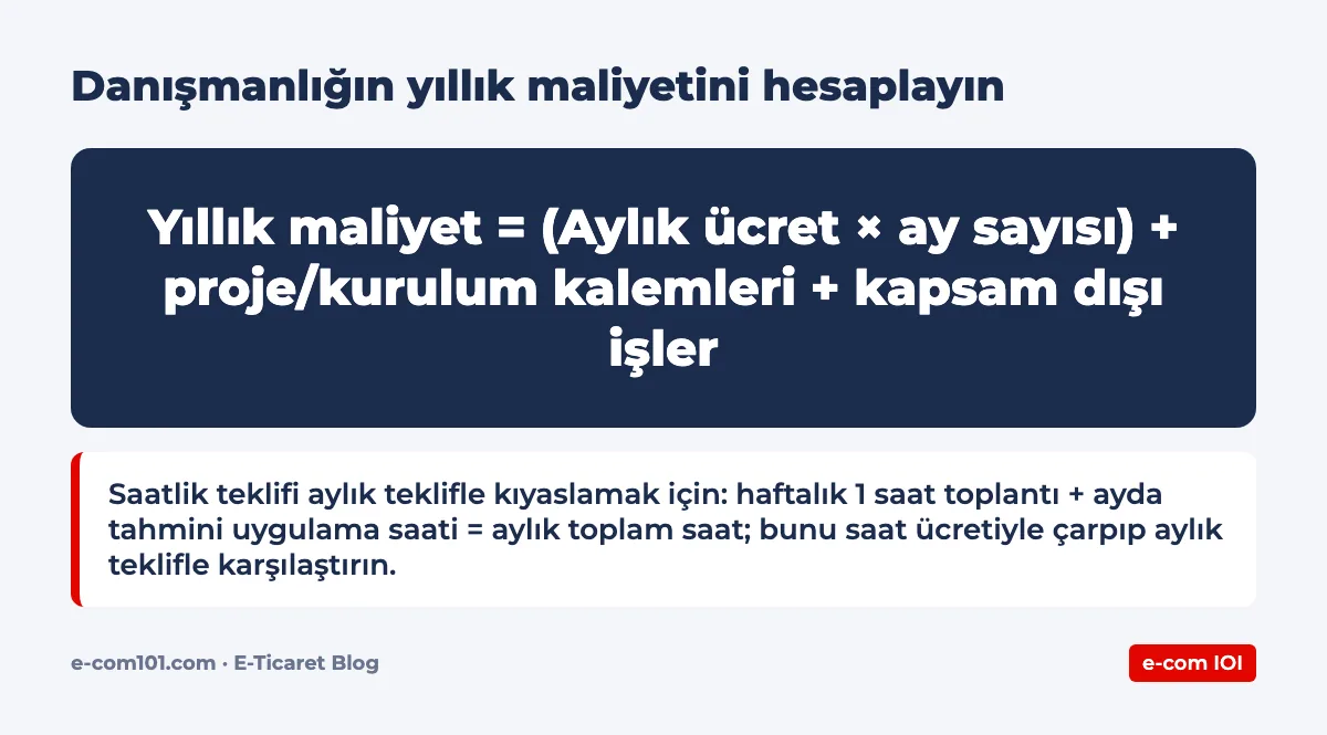 Danışmanlığın yıllık maliyetini hesaplayın