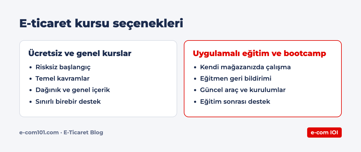 E-ticaret kursu seçenekleri