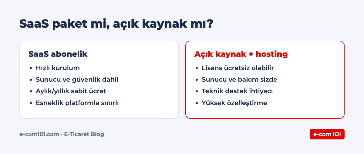 SaaS paket mi, açık kaynak mı?
