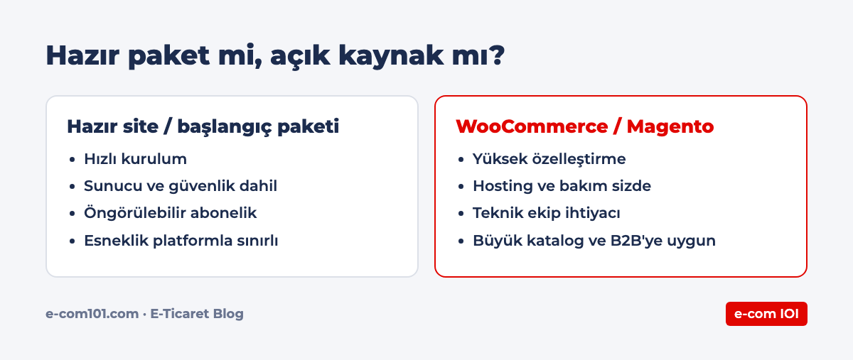 Hazır paket mi, açık kaynak mı?