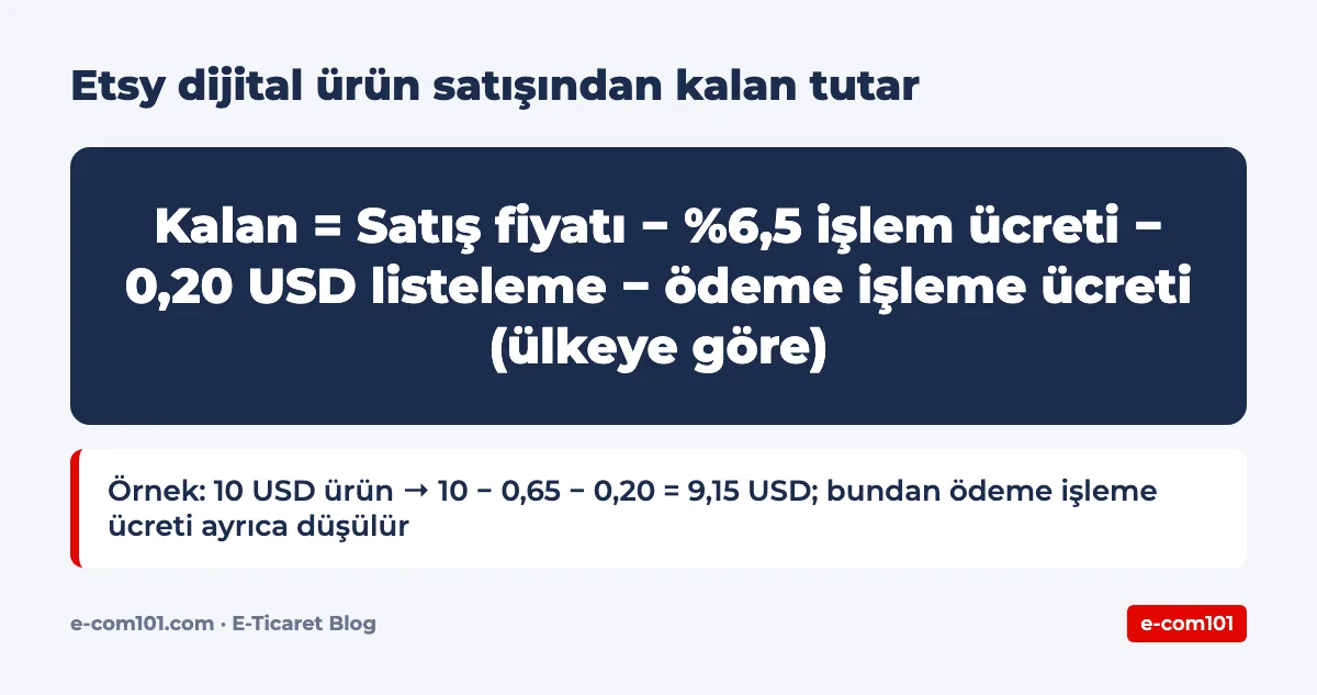 Etsy dijital ürün satışından kalan tutar