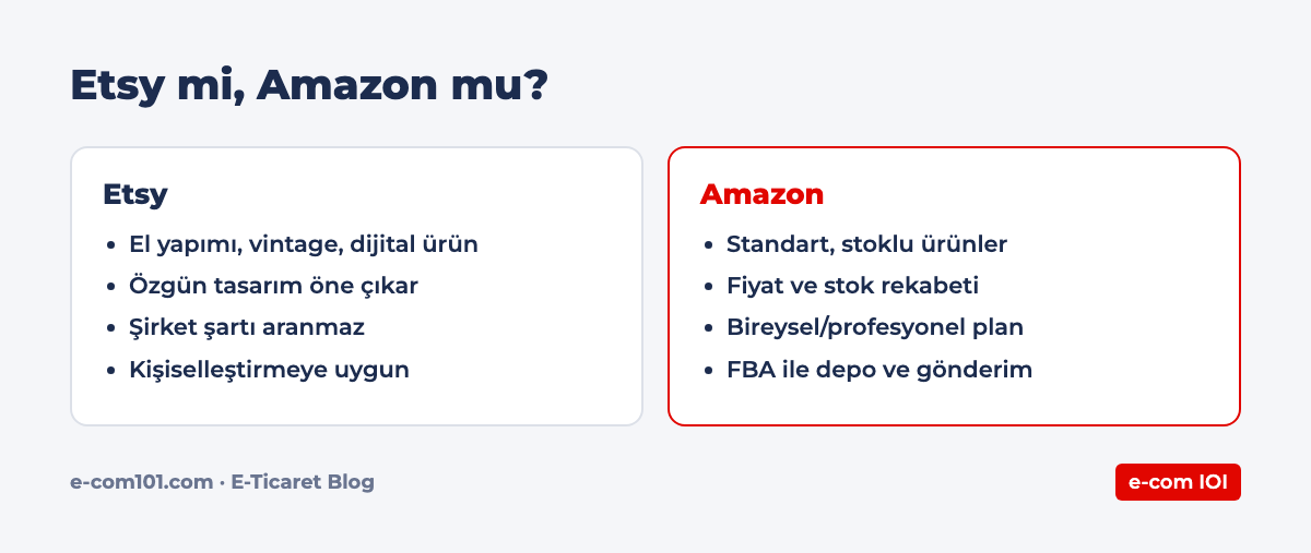 Etsy mi, Amazon mu?