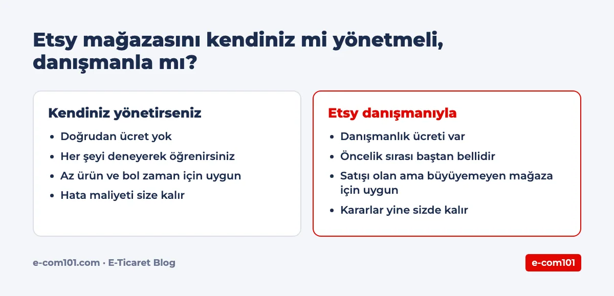 Etsy mağazasını kendiniz mi yönetmeli, danışmanla mı?