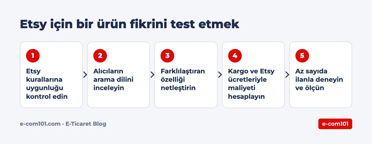 Etsy için bir ürün fikrini test etmek