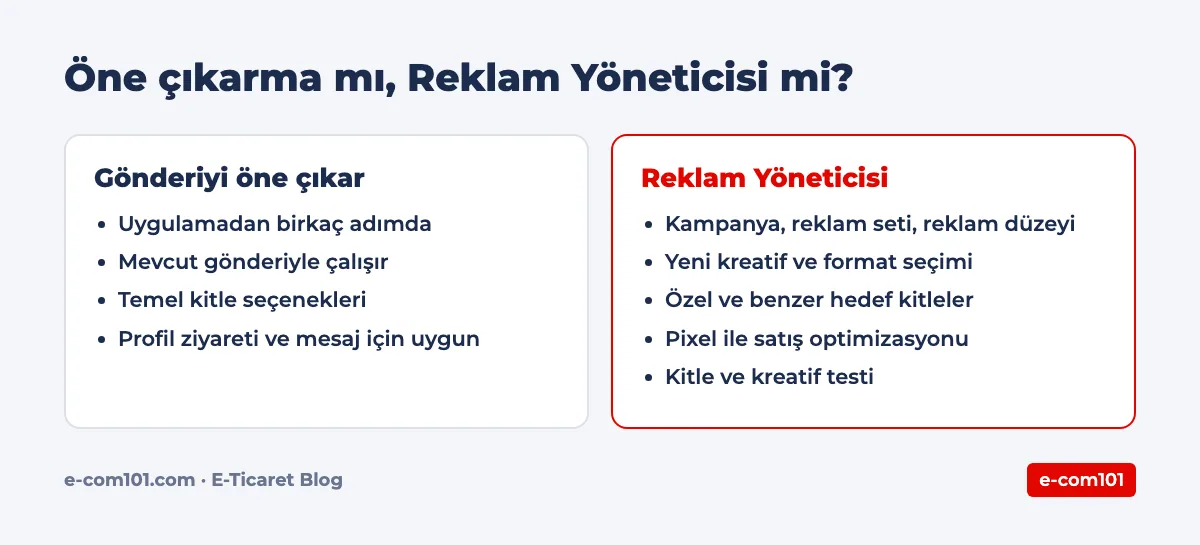 Öne çıkarma mı, Reklam Yöneticisi mi?