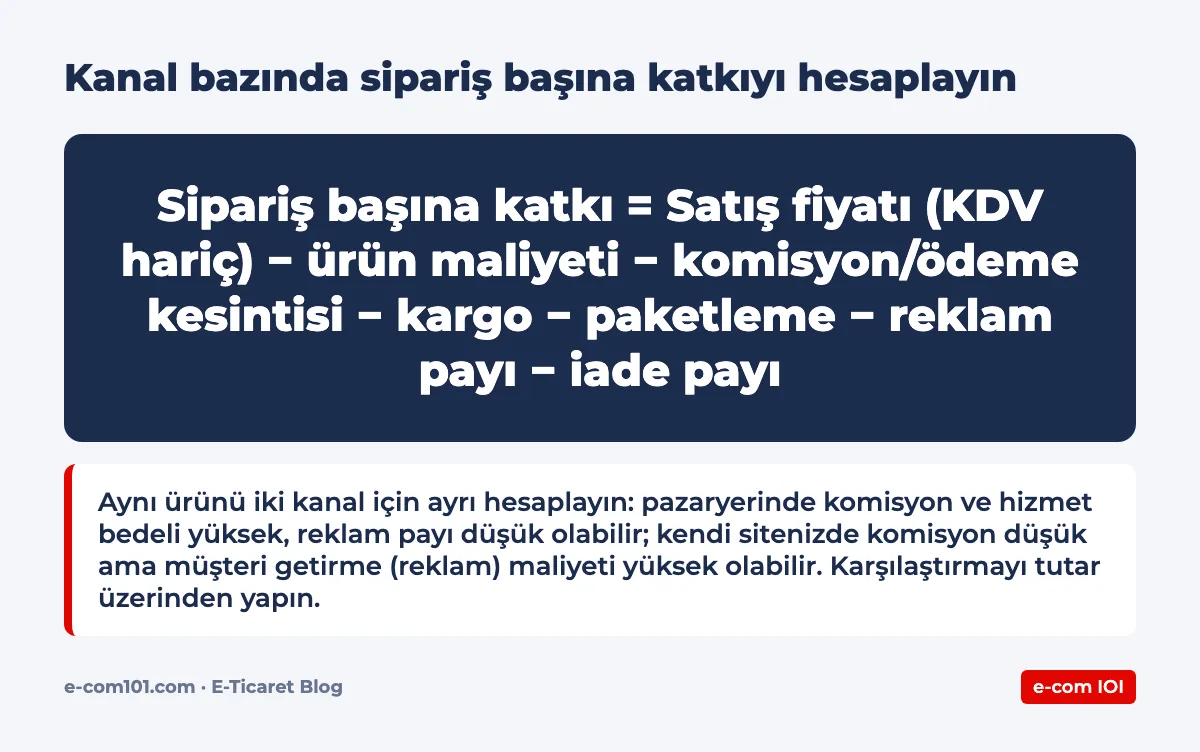 Kanal bazında sipariş başına katkıyı hesaplayın