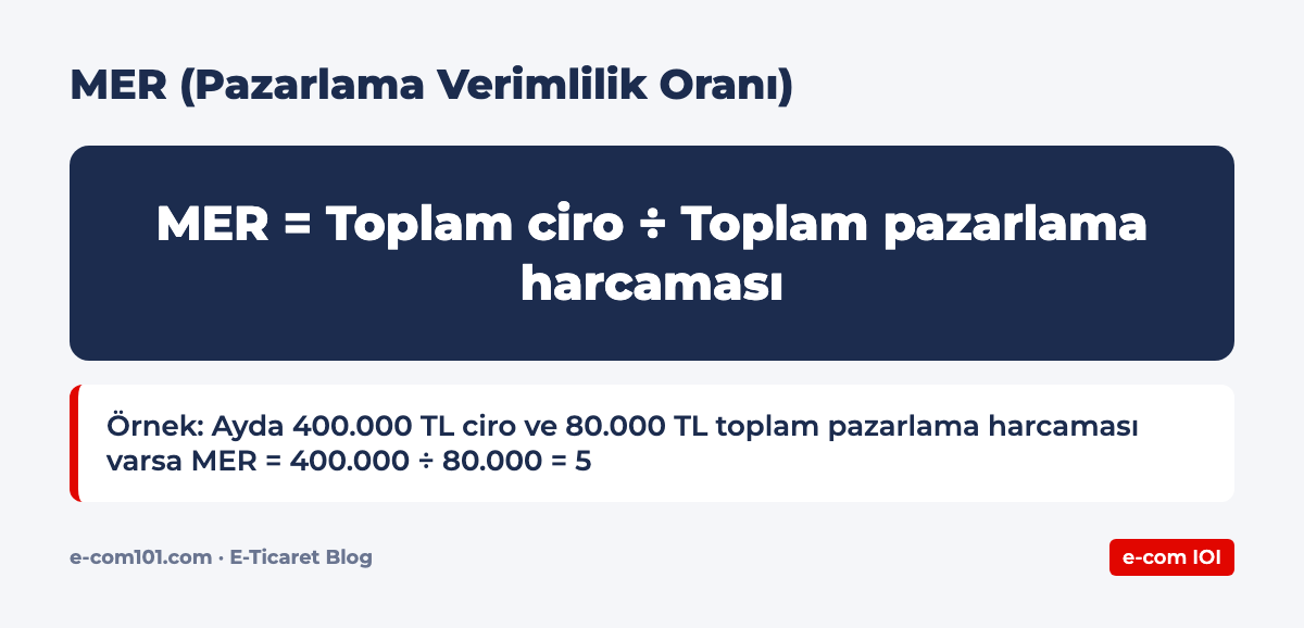 MER (Pazarlama Verimlilik Oranı)