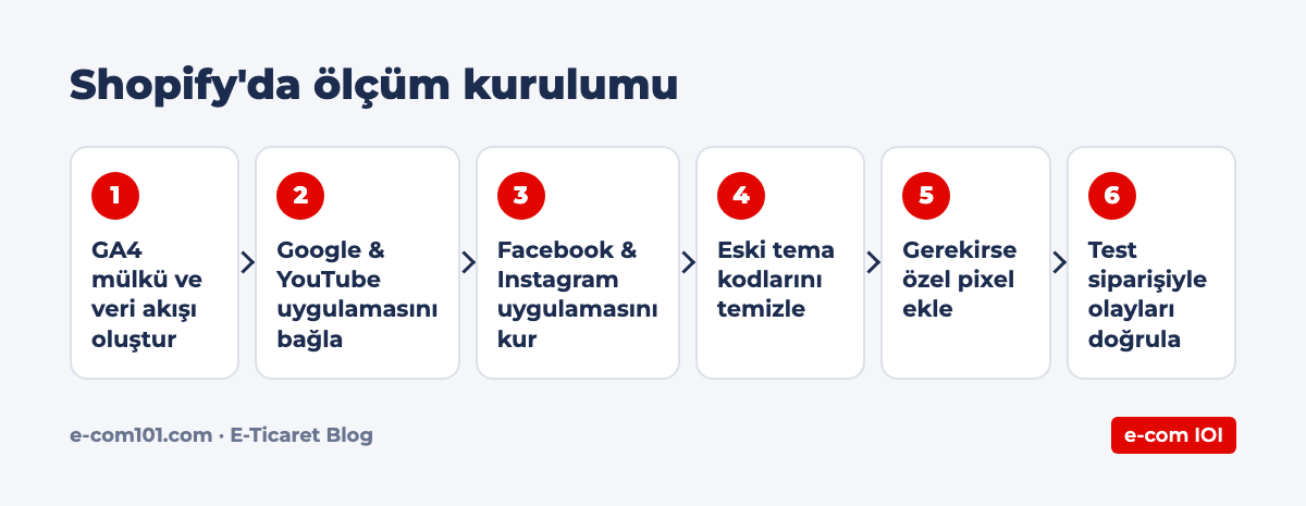 Shopify'da ölçüm kurulumu