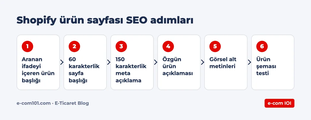 Shopify ürün sayfası SEO adımları