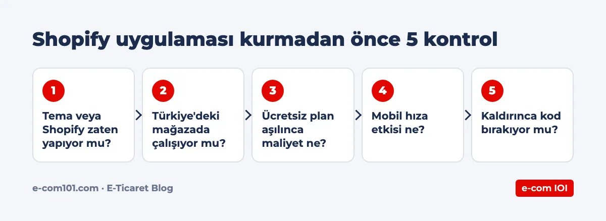 Shopify uygulaması kurmadan önce 5 kontrol