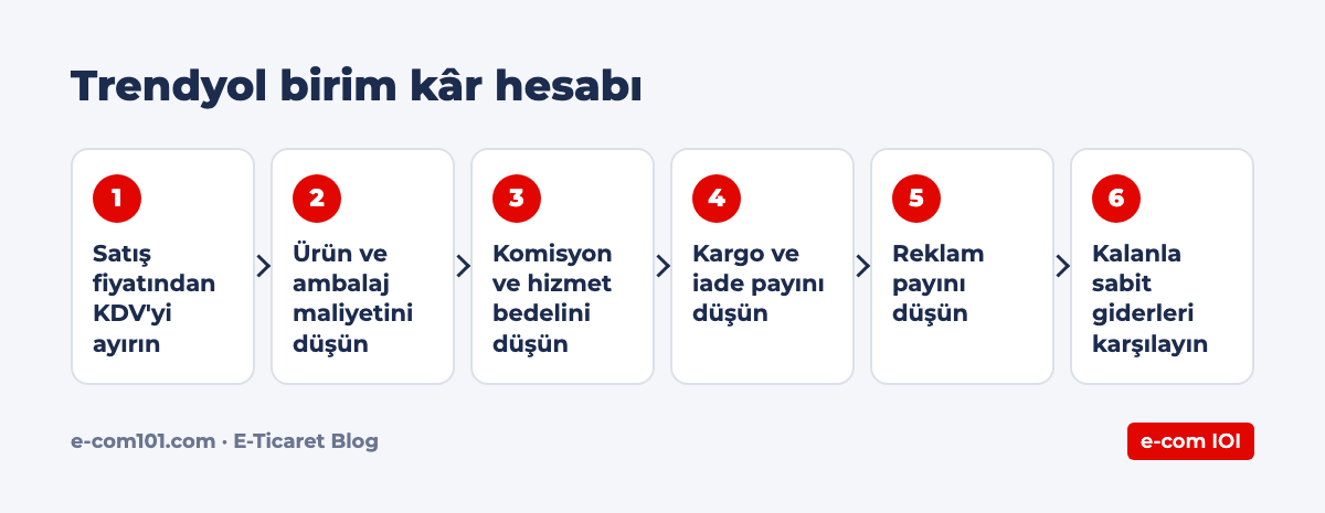 Trendyol birim kâr hesabı