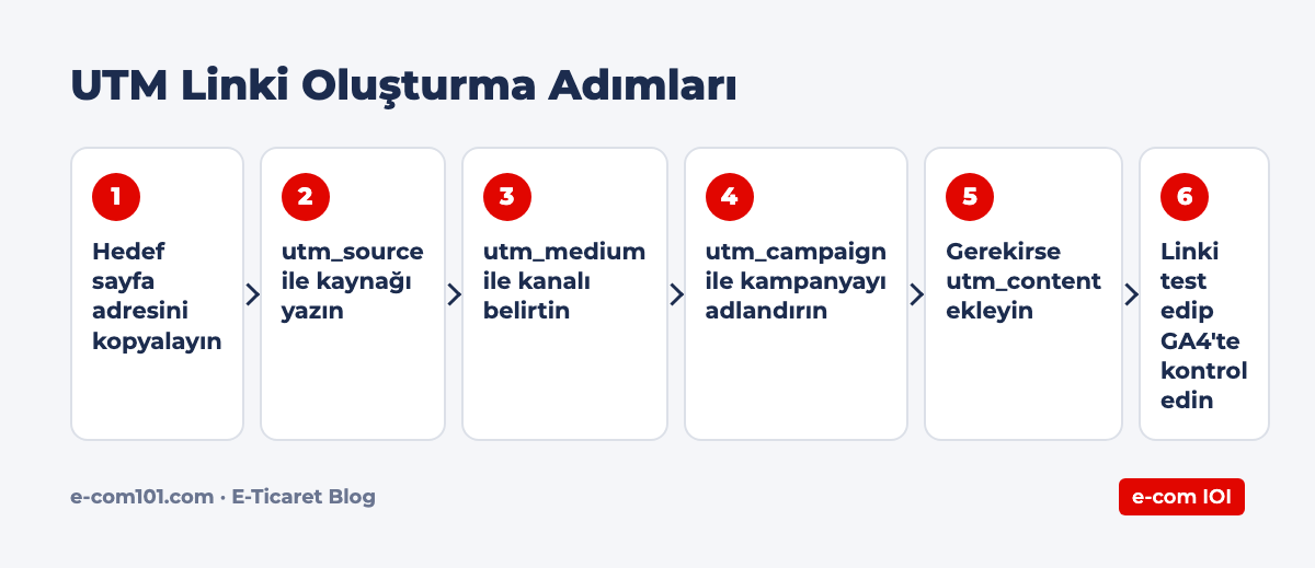 UTM Linki Oluşturma Adımları
